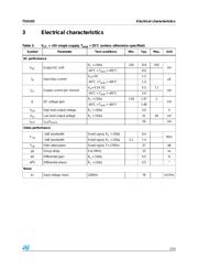 TSH103I datasheet.datasheet_page 3