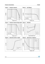 TSH103I datasheet.datasheet_page 4