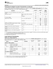 LM90CIMMX/NOPB datasheet.datasheet_page 5