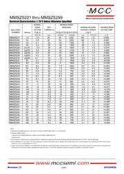 MMSZ5246 datasheet.datasheet_page 2