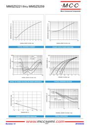 MMSZ5246 datasheet.datasheet_page 3