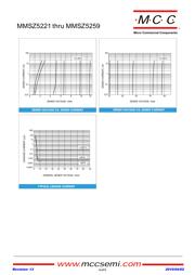 MMSZ5246 datasheet.datasheet_page 4