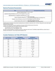 C1206C182K5RACTU datasheet.datasheet_page 3