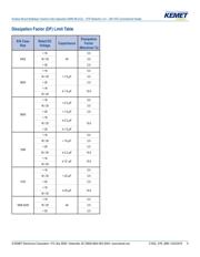 C1206C182K5RACTU datasheet.datasheet_page 5