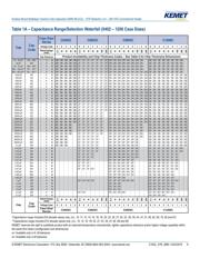 C1206C182K5RACTU datasheet.datasheet_page 6