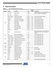 AT91FR40162SB-CU-999 datasheet.datasheet_page 5