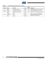 AT91FR40162SB-CU-999 datasheet.datasheet_page 6