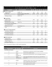 CS51021 datasheet.datasheet_page 4