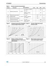 STTH5R06GY-TR datasheet.datasheet_page 3