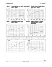 STTH5R06GY-TR datasheet.datasheet_page 4