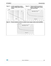 STTH5R06BY-TR datasheet.datasheet_page 5