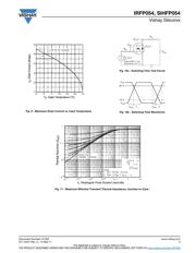 IRFP054PBF datasheet.datasheet_page 5