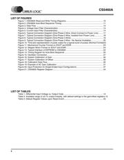 CS5460ABSZ datasheet.datasheet_page 4