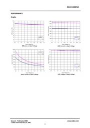 ZXLD1320EV1 datasheet.datasheet_page 3