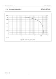 BCV48 datasheet.datasheet_page 5