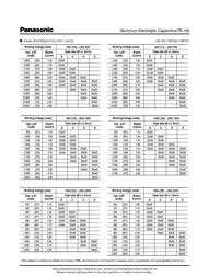 ECOS2DA471CA datasheet.datasheet_page 3