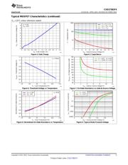 CSD17381F4 datasheet.datasheet_page 5