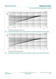 PMEG45A10EPD datasheet.datasheet_page 4