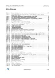 STM32L151CBT6D datasheet.datasheet_page 5