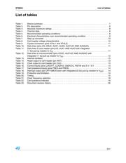 ST8024CDR datasheet.datasheet_page 3