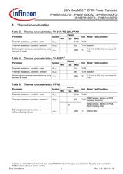 IPW65R150CFD datasheet.datasheet_page 5