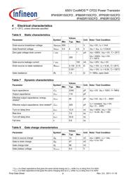 IPA60R385CP datasheet.datasheet_page 6