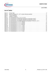 BGB707L7ESDE6327XT datasheet.datasheet_page 6