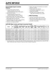 DSPIC30F2010-20E/SPG datasheet.datasheet_page 4