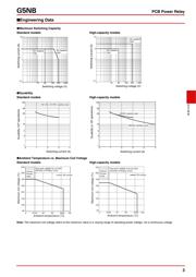 G5NB-1A-E24DC datasheet.datasheet_page 3