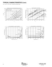 LOG2112AIDWE4 datasheet.datasheet_page 6