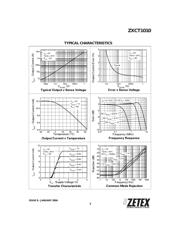 ZXCT1010E5 datasheet.datasheet_page 3