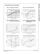 FDPF14N30T datasheet.datasheet_page 4