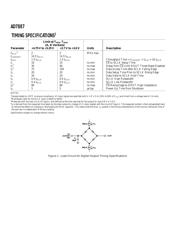 AD7887 datasheet.datasheet_page 4