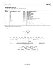 AD9835BRUZ-REEL7 datasheet.datasheet_page 5