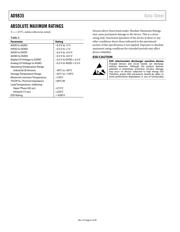 AD9835BRUZ-REEL7 datasheet.datasheet_page 6