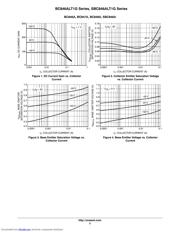 BC847CLT3 datasheet.datasheet_page 3