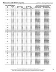 EET-ED2D471CA datasheet.datasheet_page 2