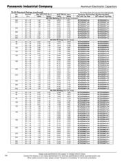 EET-ED2D471CA datasheet.datasheet_page 3