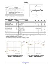 SZESD8472MUT5G datasheet.datasheet_page 2