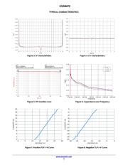 SZESD8472MUT5G datasheet.datasheet_page 3