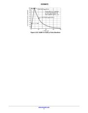 SZESD8472MUT5G datasheet.datasheet_page 4