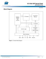 SST25VF512A-33-4I-SAE datasheet.datasheet_page 3