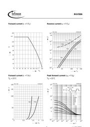 BGX50A datasheet.datasheet_page 3