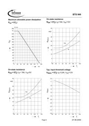 BTS949 datasheet.datasheet_page 6