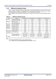 R5F2L387CNFA datasheet.datasheet_page 2