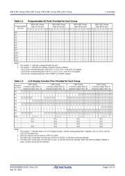 R5F2L387CDFP#V2 datasheet.datasheet_page 3