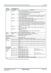 R5F2L387CNFA datasheet.datasheet_page 5