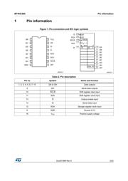 M74HC595B1 datasheet.datasheet_page 3