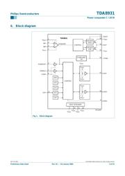 TDA8931T datasheet.datasheet_page 3