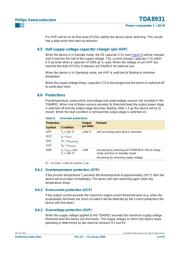 TDA8931T datasheet.datasheet_page 6